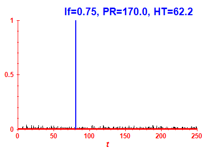 Survival probability